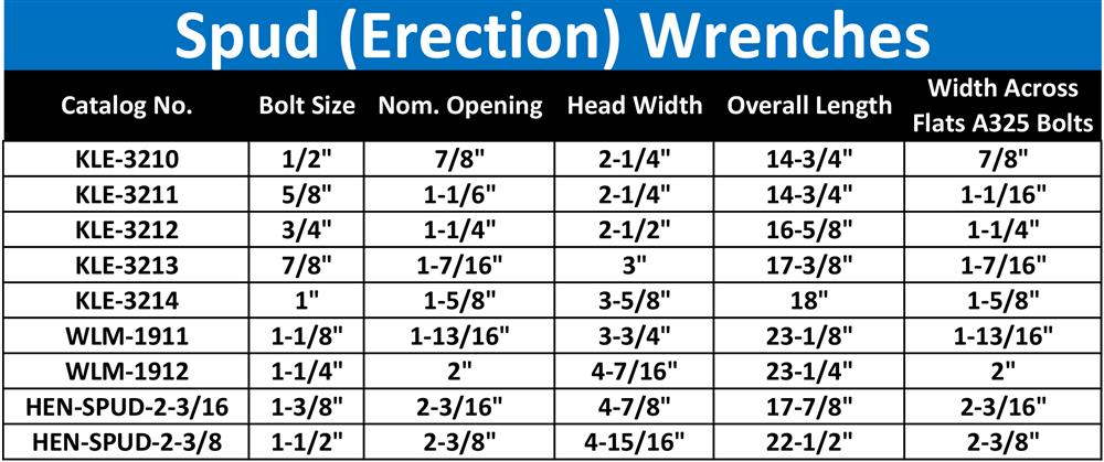 Bolt And Wrench Sizes